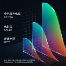 海信激光電視 75L9F 75英寸 高端全面屏 游戲 教育 護(hù)眼 巨幕 128GB 遠(yuǎn)場(chǎng)語(yǔ)音 4K 視頻通話 MEMC 至尊版